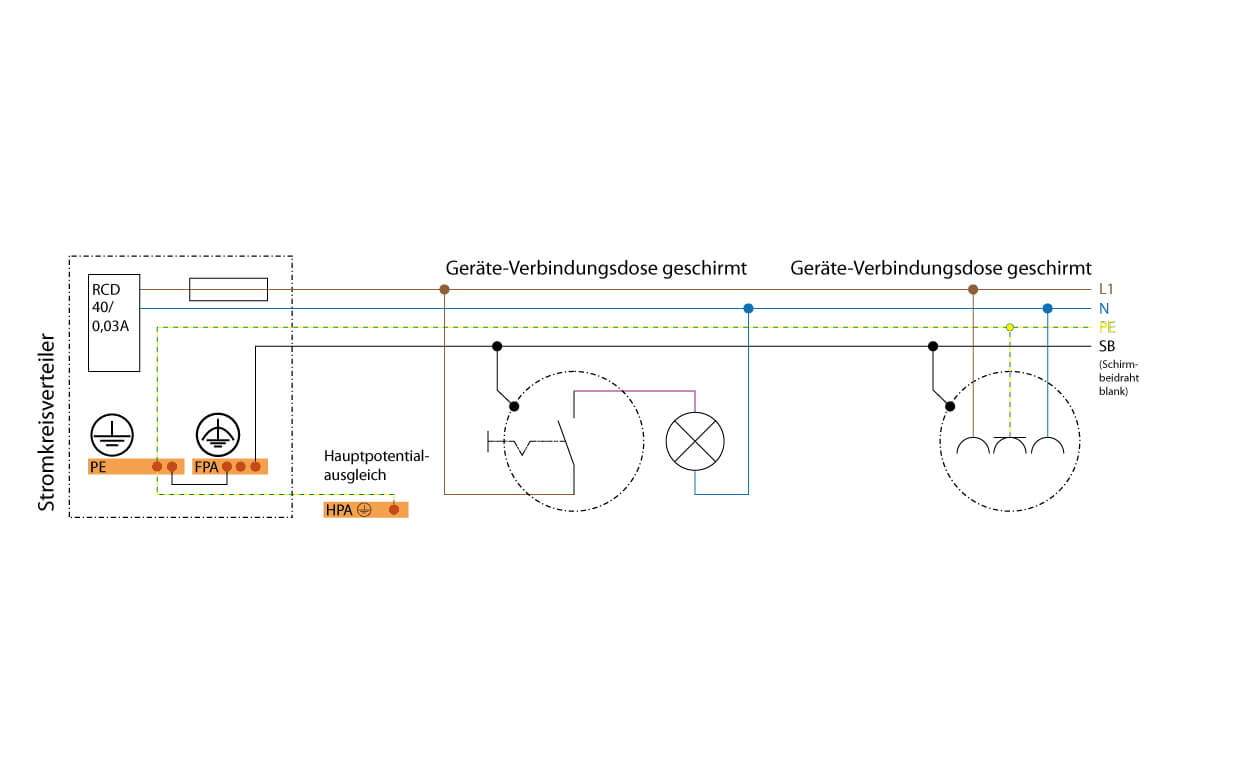 Hohlwand-Abzweig-Schalterdose, 59 mm, tief, geschirmt